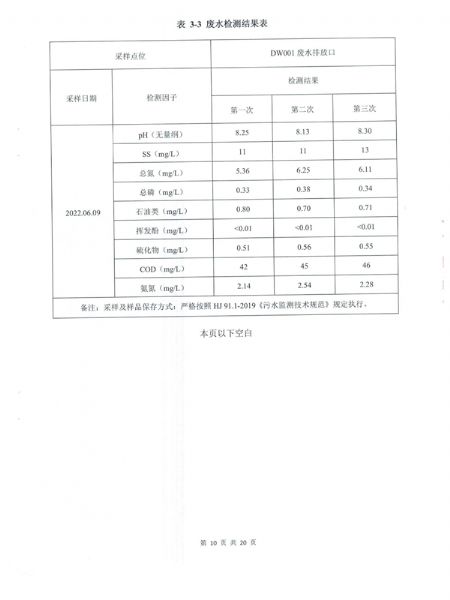 土壤和地下水檢測報告 (11).png